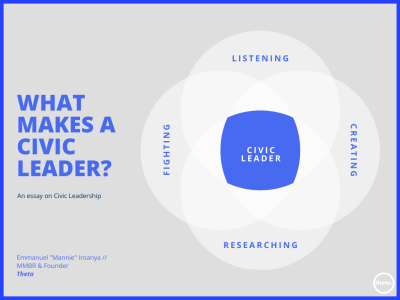 Leadership 4 Circle Venn Diagram Graphic