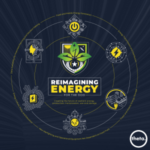 #ReimaginingEnergy #Theta
